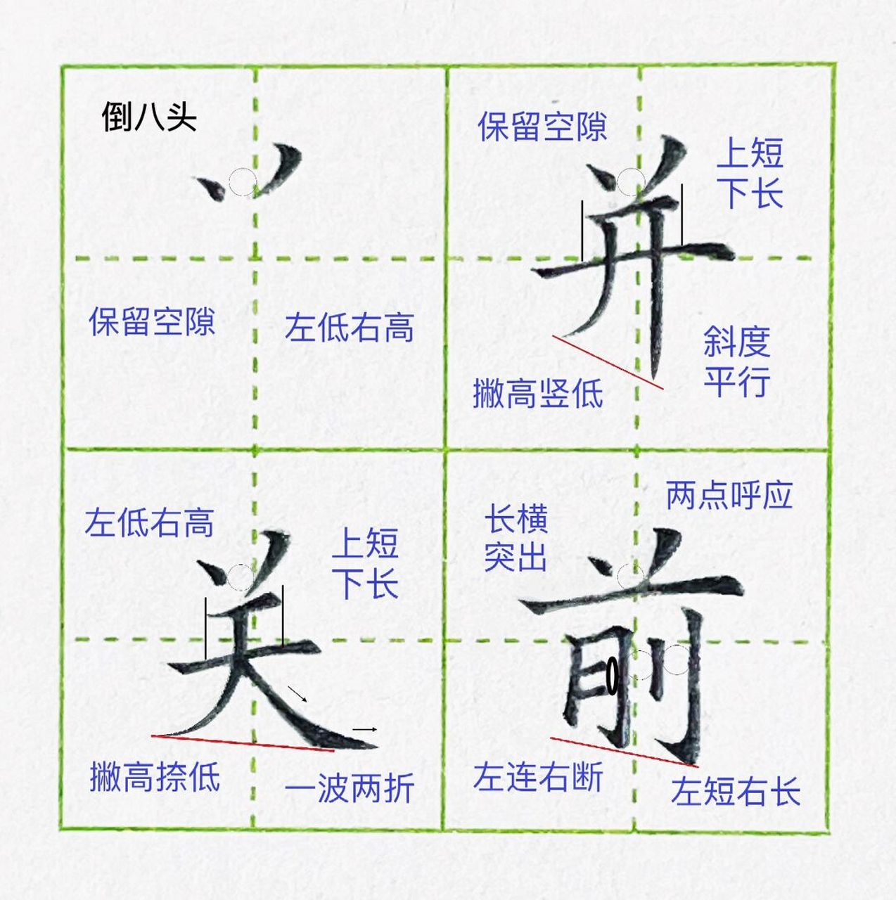 占位在田字格上半部分#硬笔书法# #每日练字打卡# #偏旁# #汉字偏