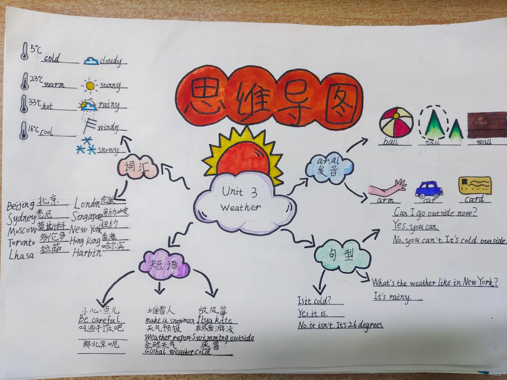 pep4四下第三单元weather思维导图英语小报
