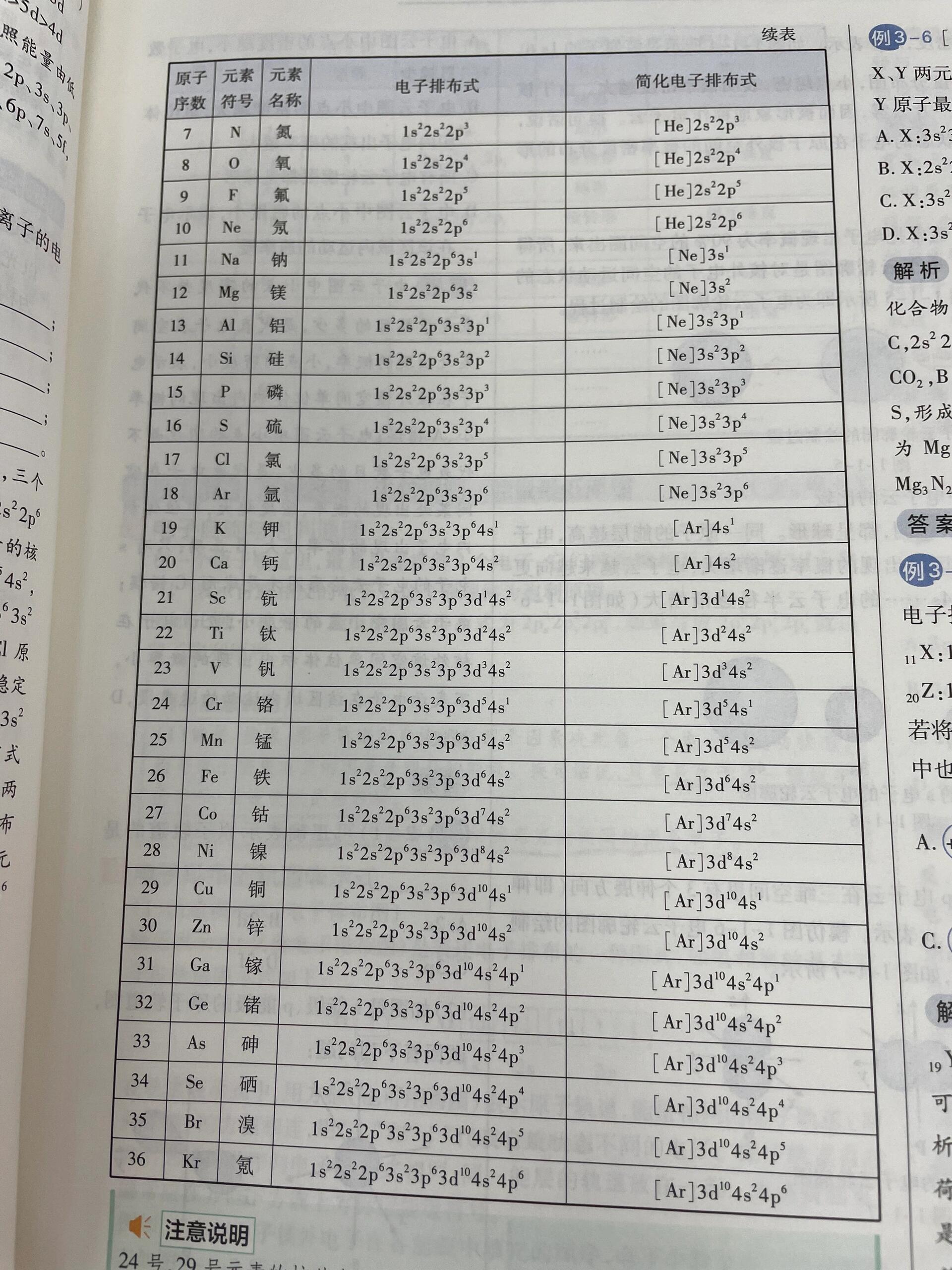 电子排布式 简化电子排布式 价层电子排布式 轨道表示式 原子结构示意