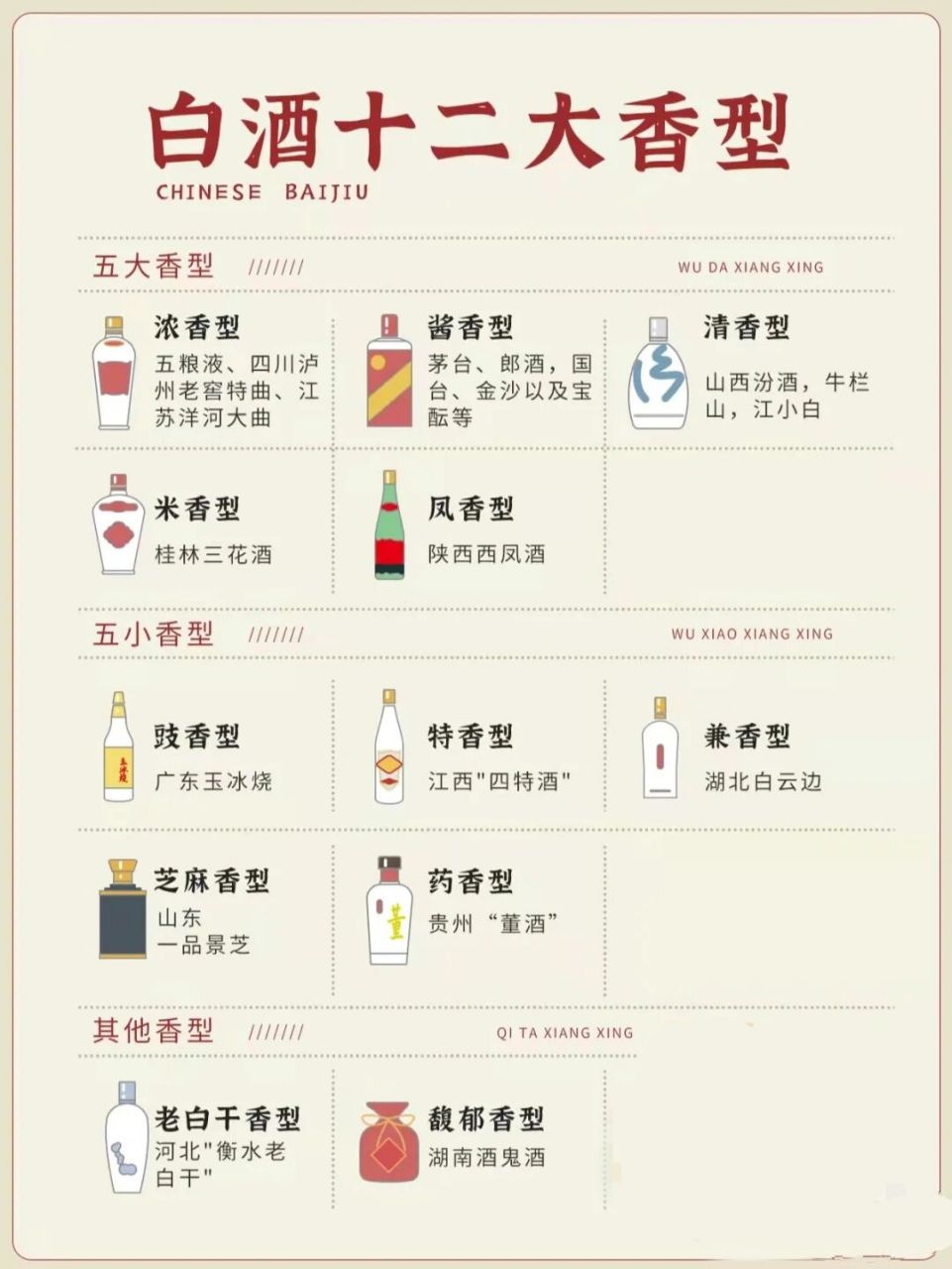 一图看懂中国白酒十大香型 按香型分类,中国白酒划分为十大香型和两小