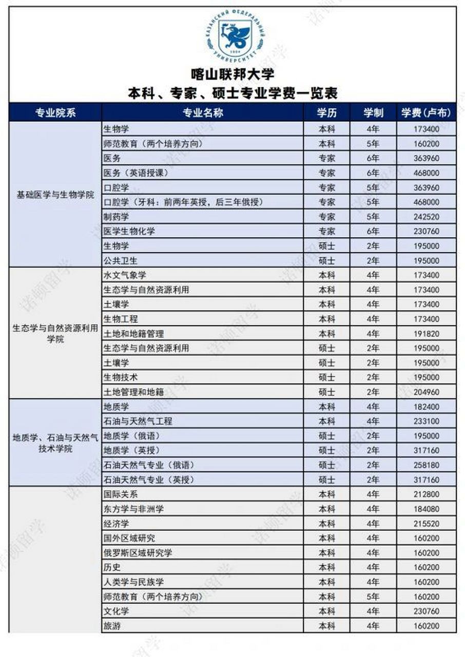 喀山大学位置图片