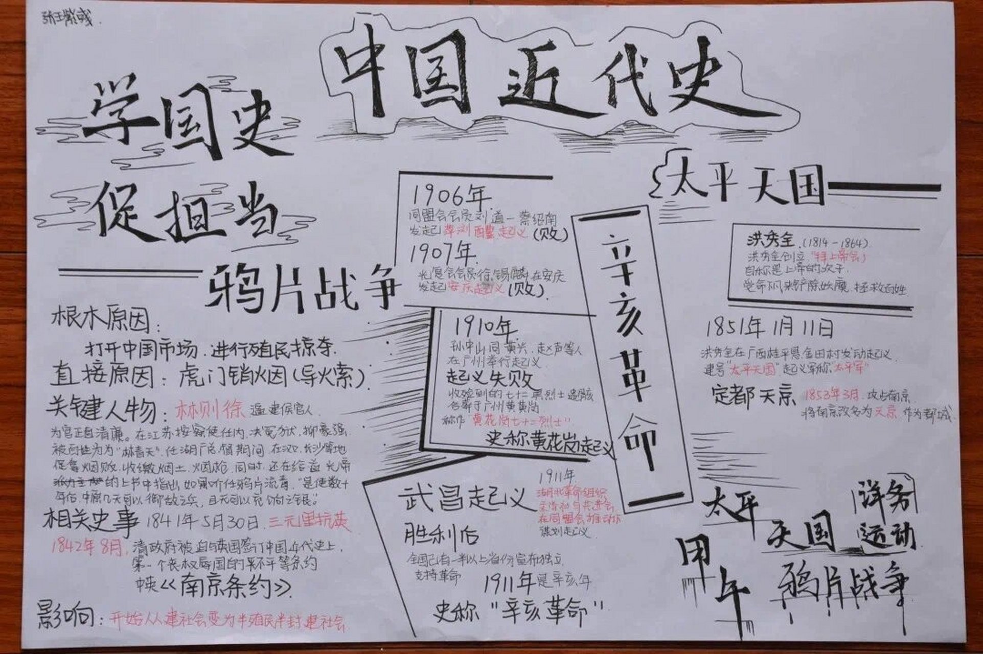 手抄报 中国近代史