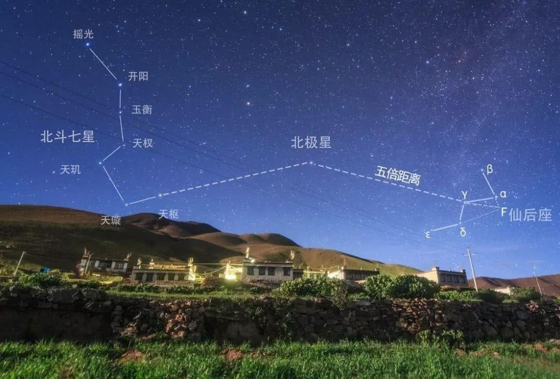 夜太美78从找到北斗七星开始学观星 一闪一闪亮晶晶,先从找到北斗