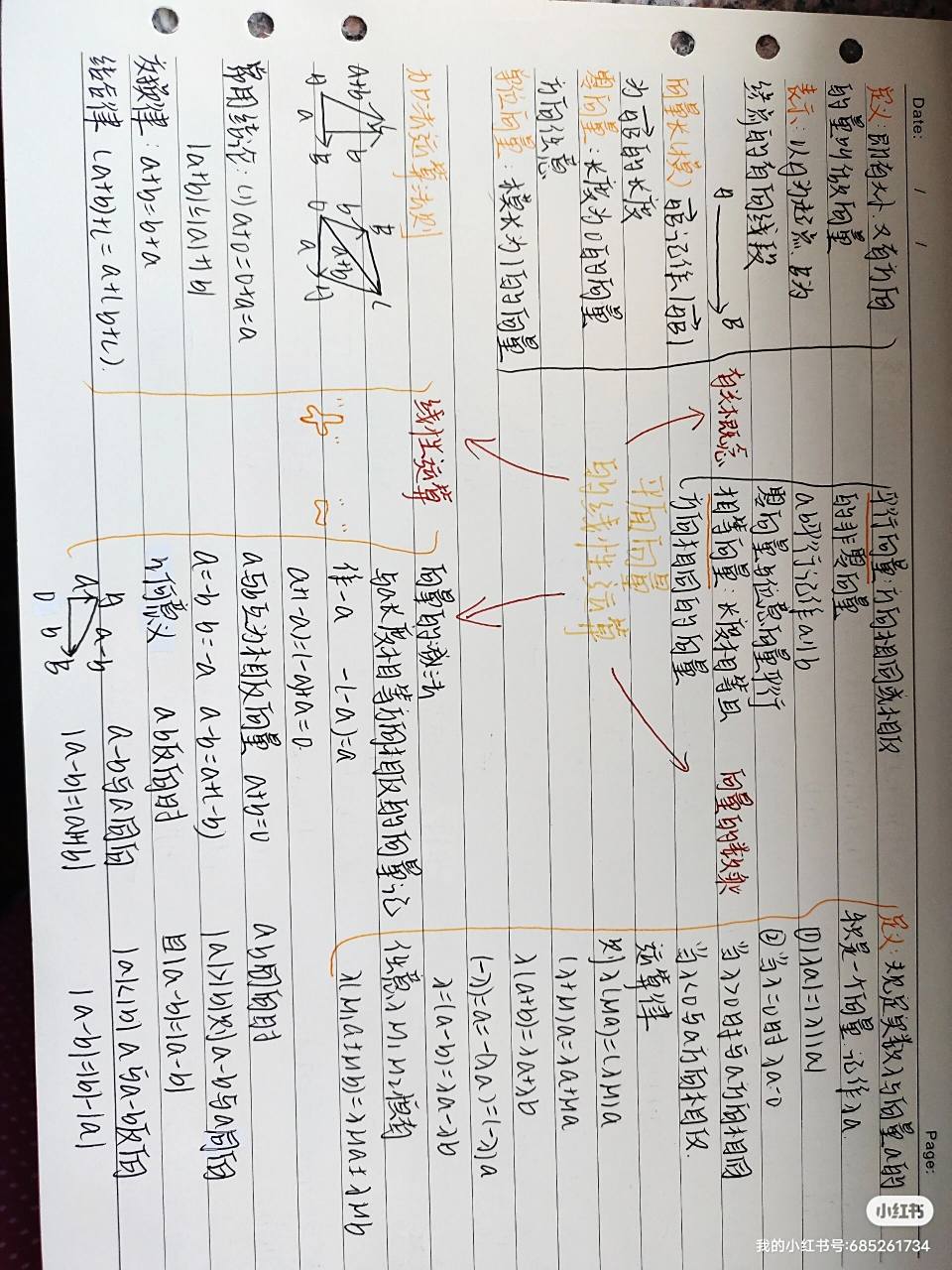 高一必修二数学向量思维导图 本章分为两个大块1  线性运算2 坐标自己