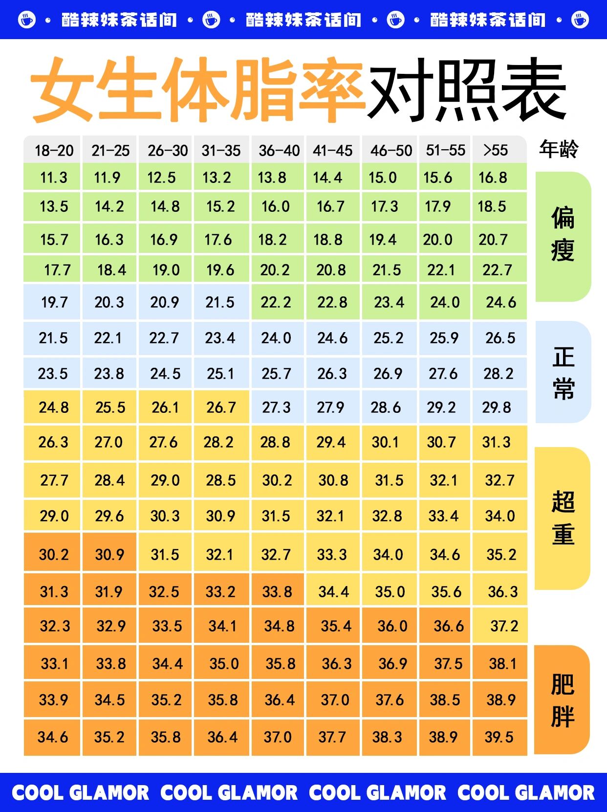 女生体脂率对照表 | 看看你在哪个位置94