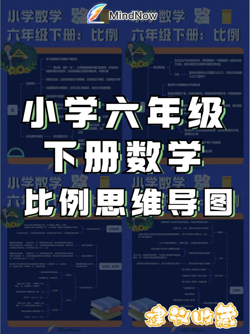 學生黨必備:六年級數學比例思維導圖 93今天藉助思維導圖給大家梳理