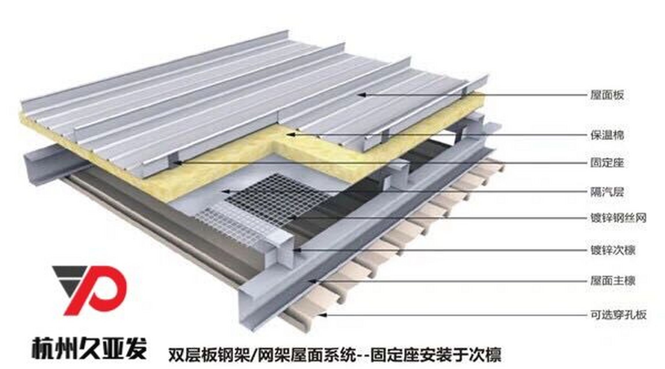 铝镁锰金属屋面安装流程 一,施工工艺 施工放线→安装檩条→铺设保温