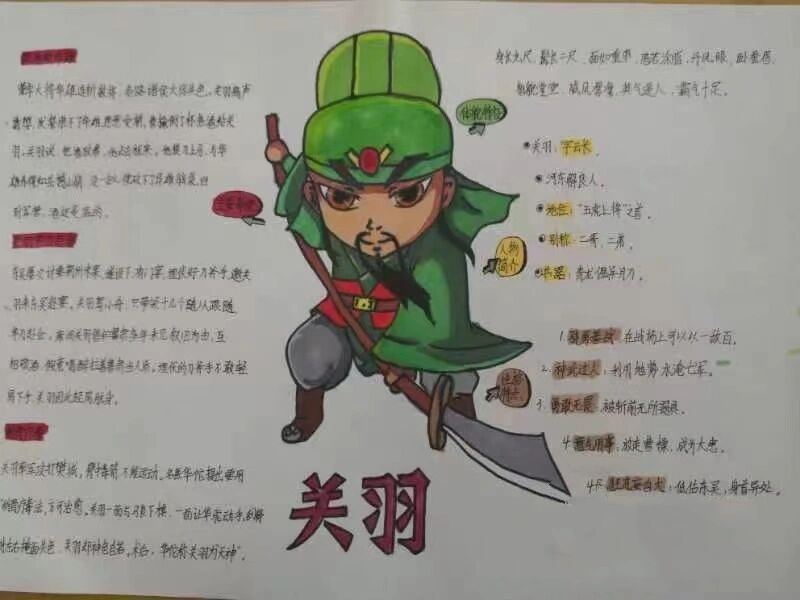 四大名著之三国演义思维导图