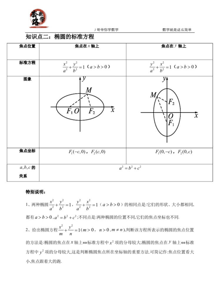 高中数学椭圆公式大全图片