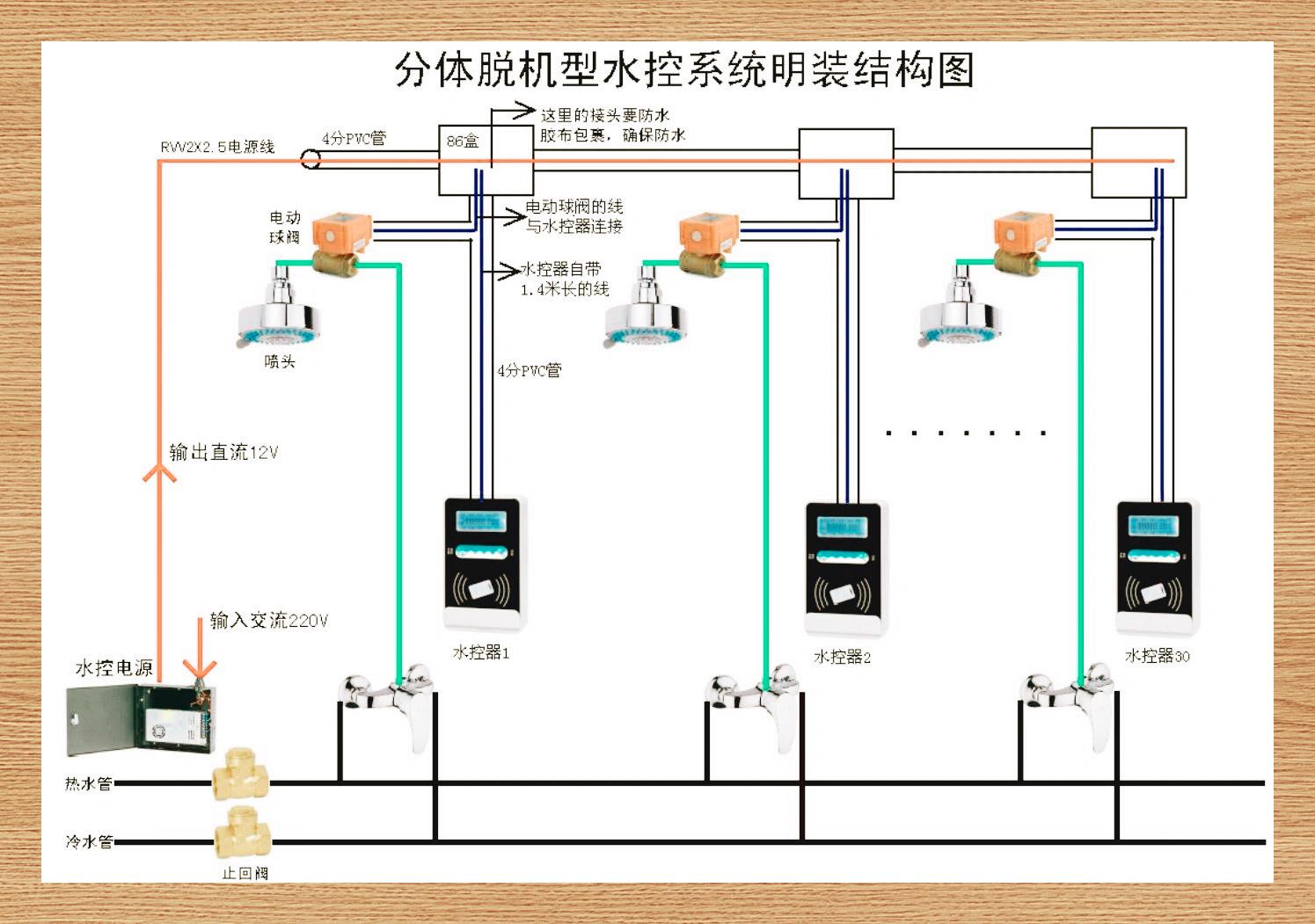 水控机行业发展新动态:精准用水助力智慧生活