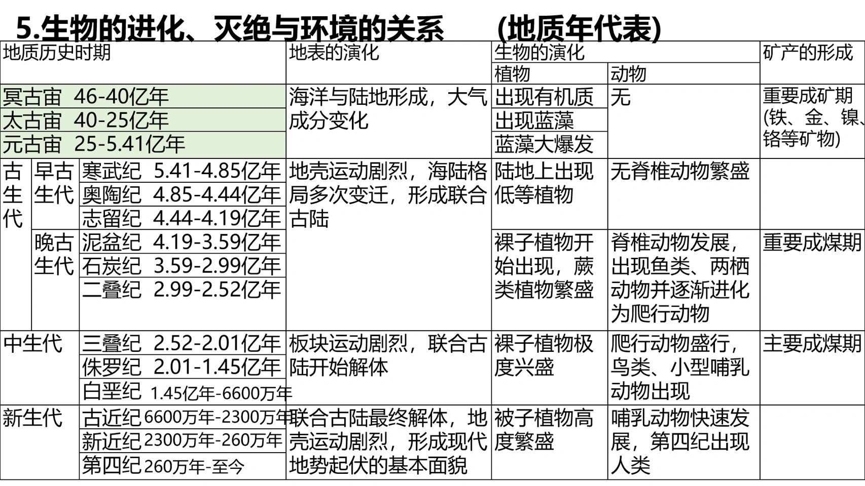 高中地理