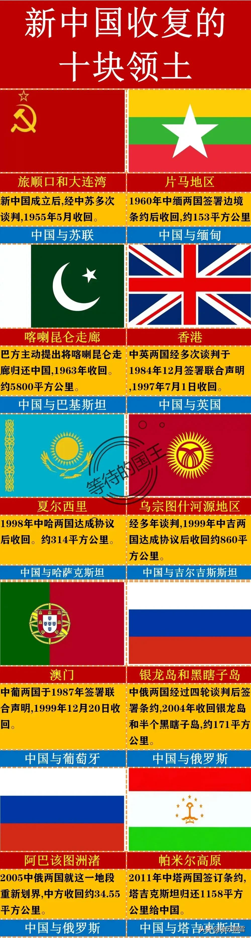 阿富汗归还中国领土图片