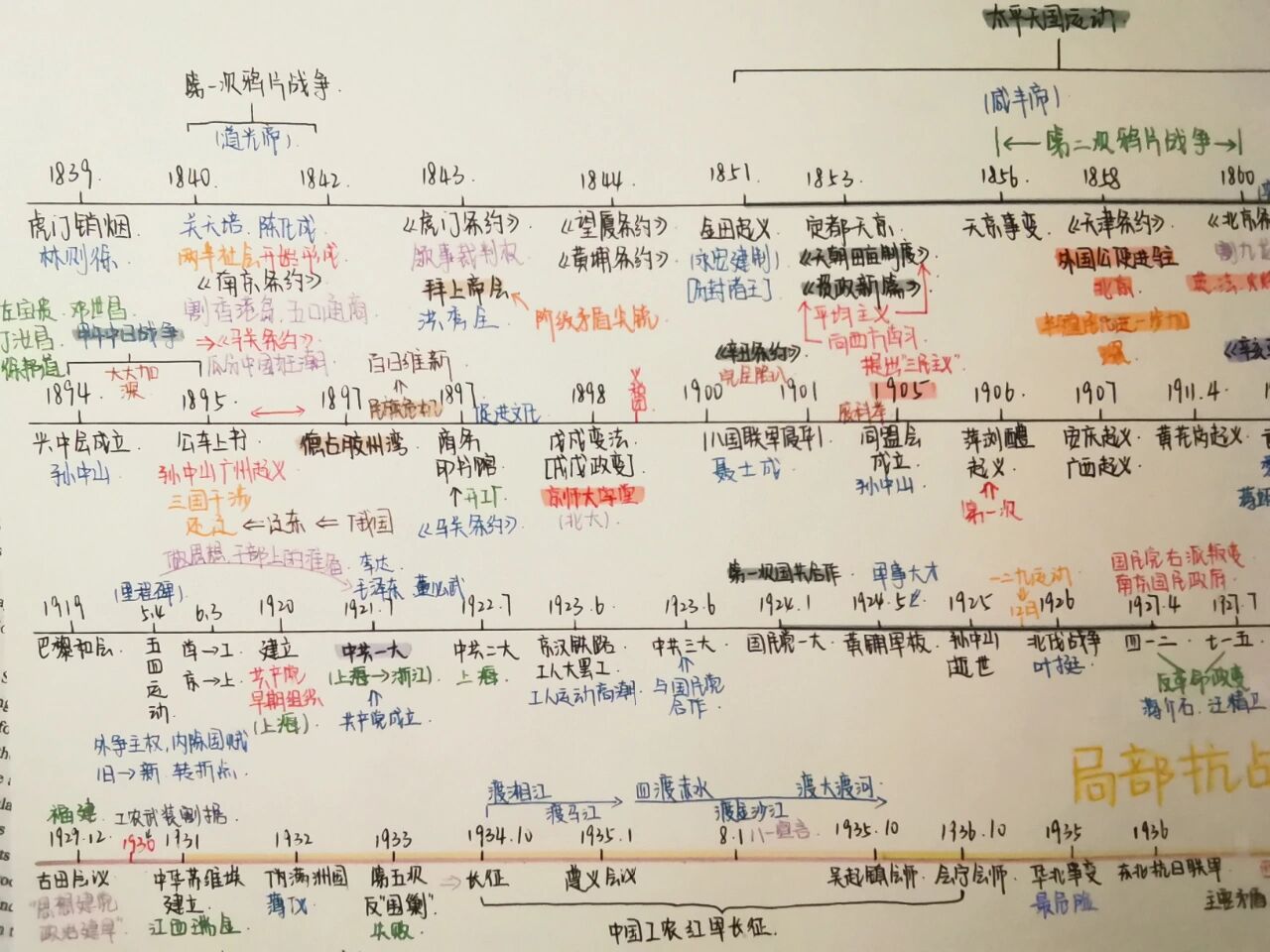 1840-1949年代尺图片