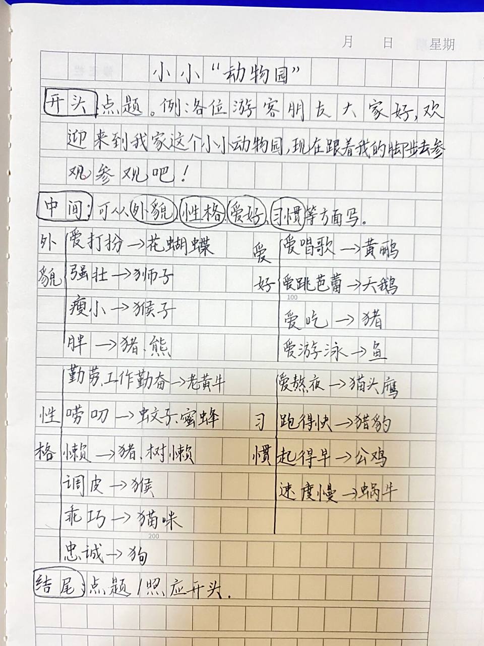 四上第二单元作文《小小动物园》思路提纲