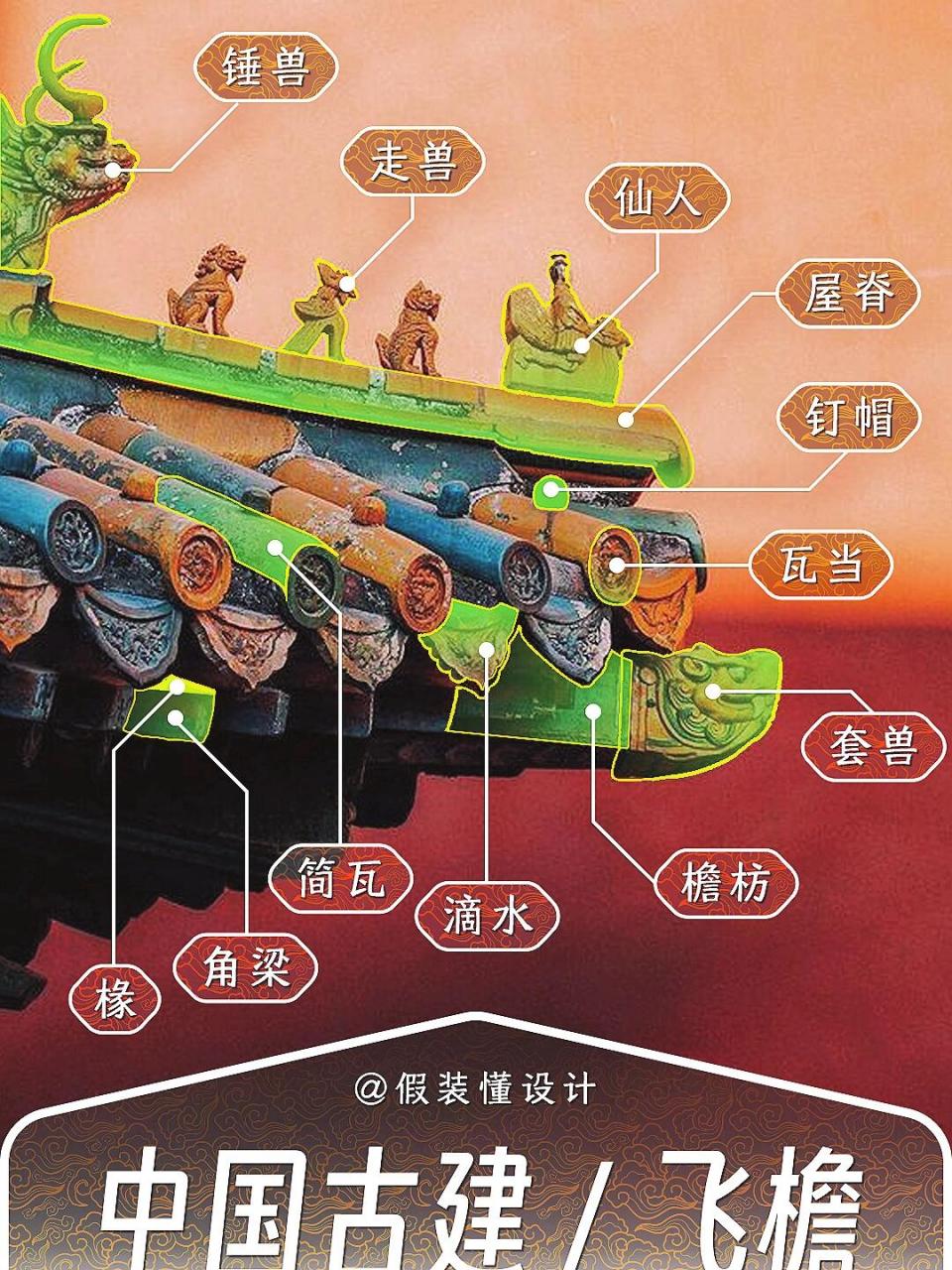 类等用翅膀在空中往来活动 【檐】檐 yán 房顶伸出墙壁的部分:房檐儿