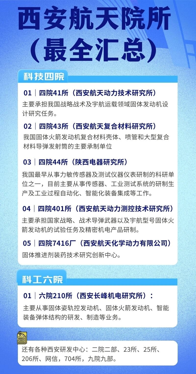 西安航天院所最全汇总‼️ 整体而言航天科技的四,五,六,九院在