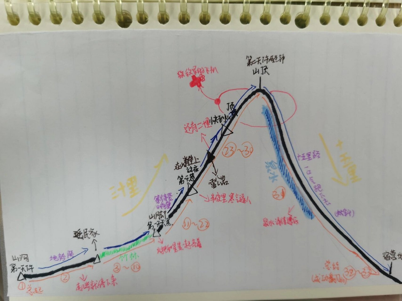 老山界的路线图图片