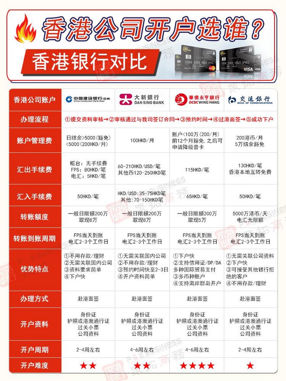 :中资背景,沟通方便,实力也很强哦94!