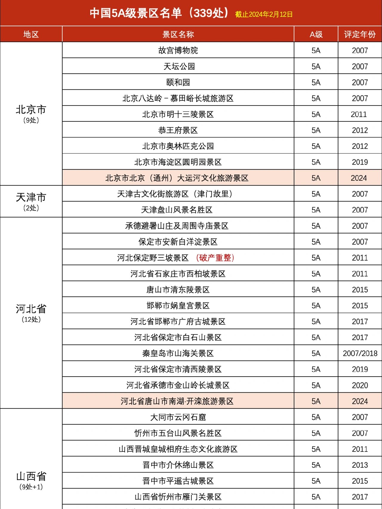 山东省5a景区名单图片