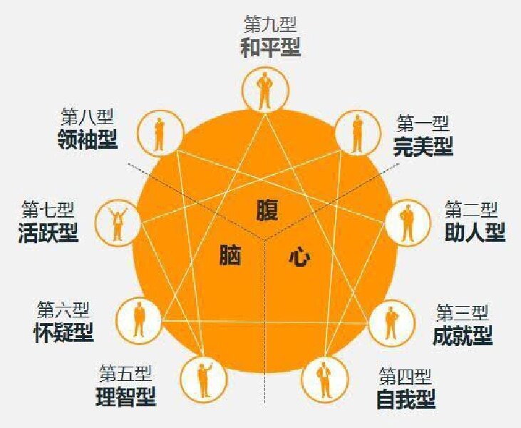 动画角色-九型人格-1w9