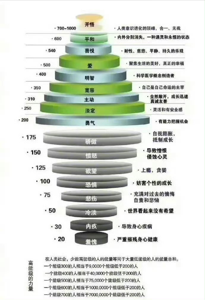 越来越颓废的十个原因 1,沉迷于电子产品,时刻刷