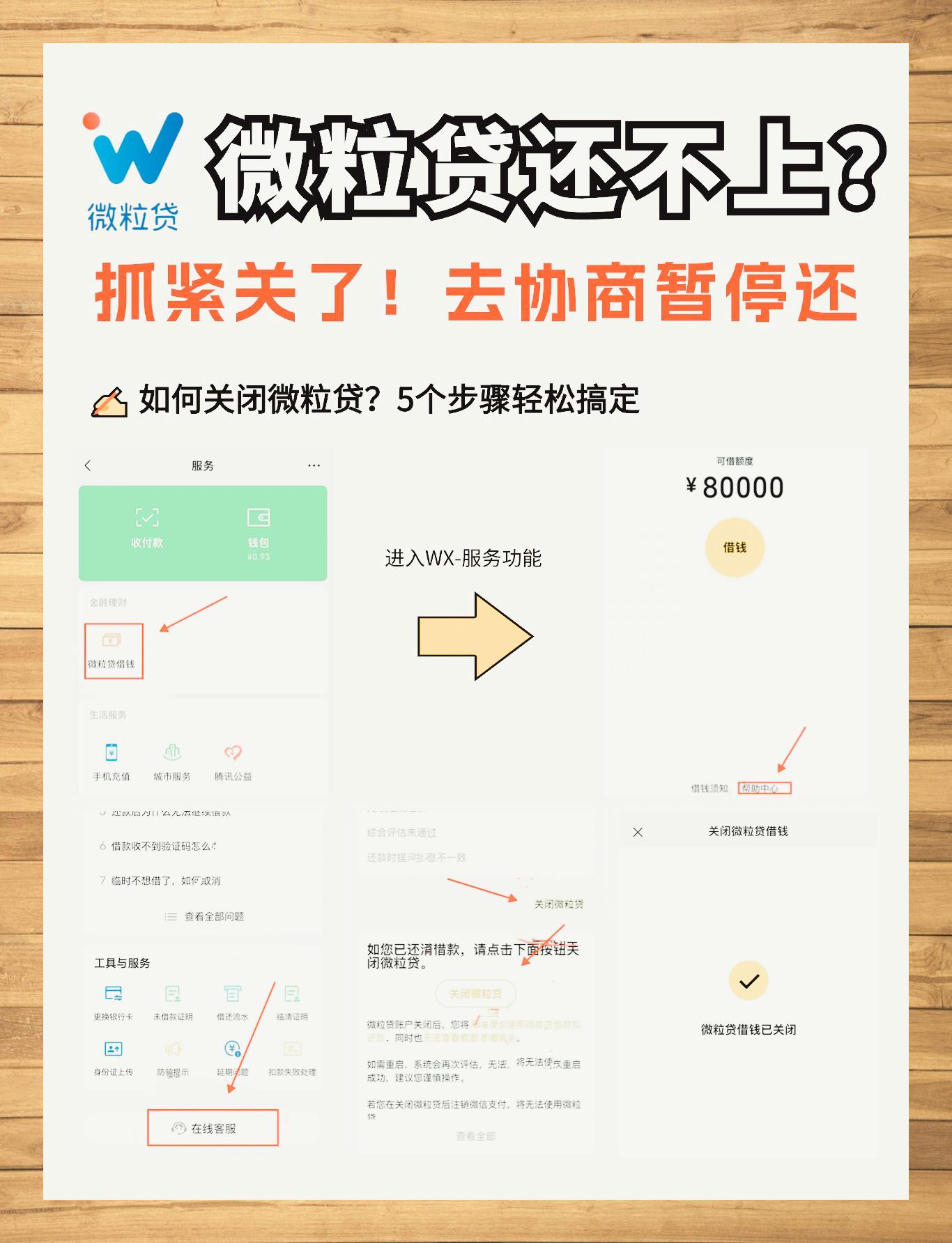 微粒贷关闭与延期还款协商方法