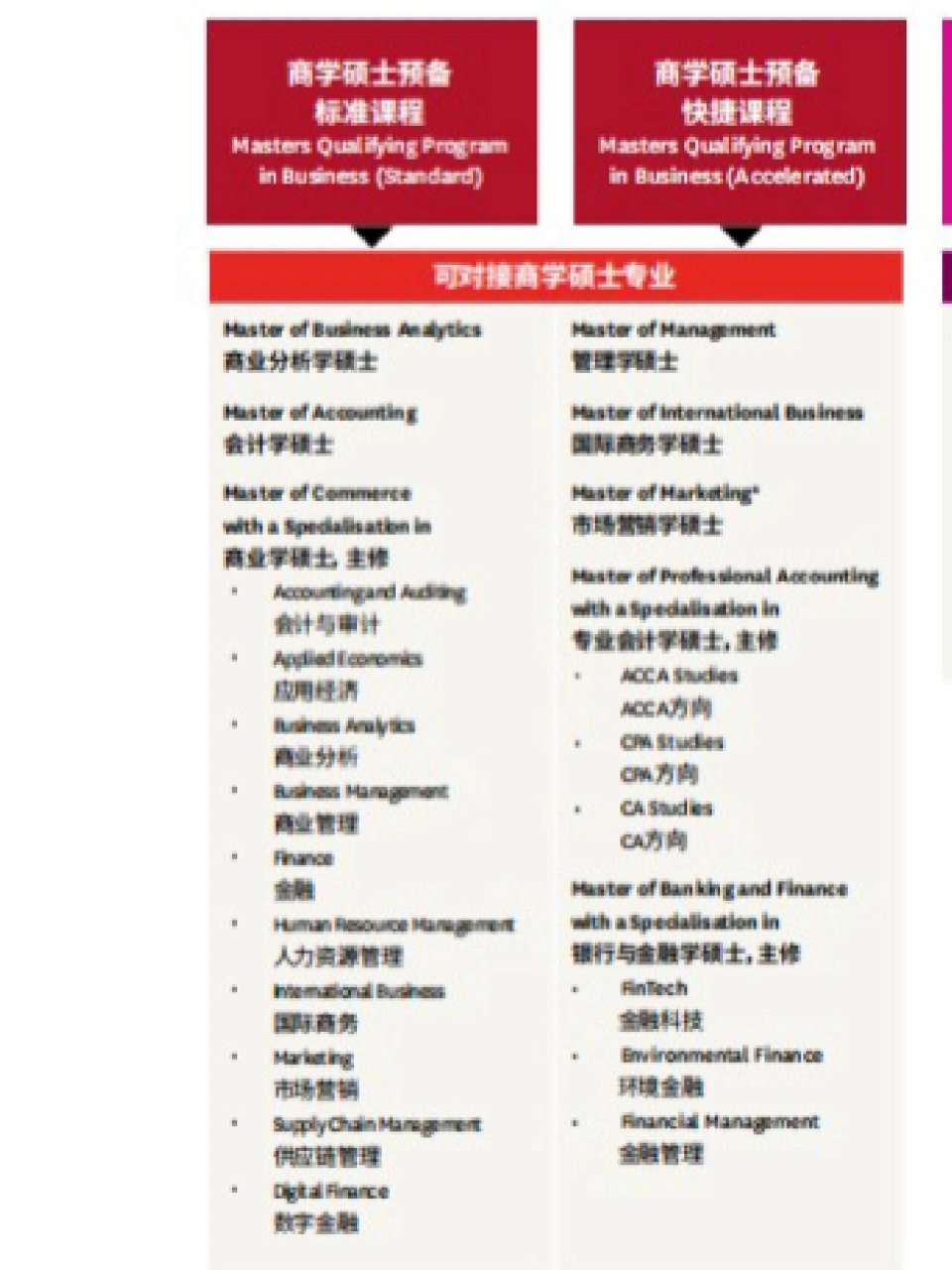 澳洲开设有专升硕项目的课程总结 阿德莱德大学学院硕预科申请