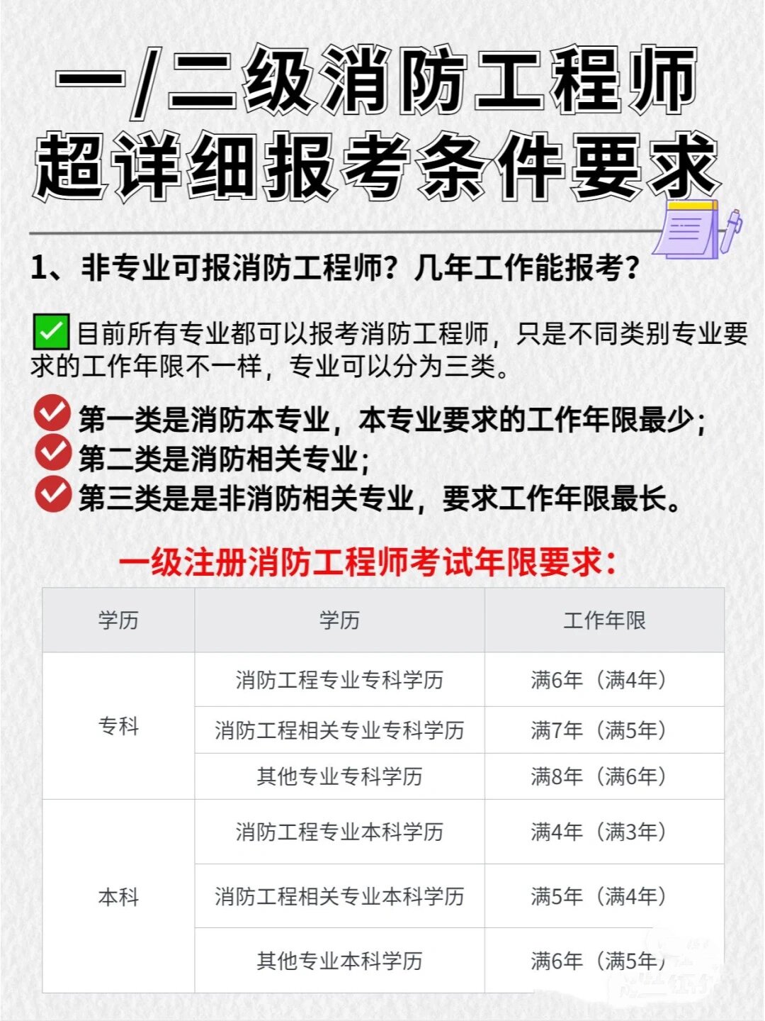 一级消防工程师报名条件!