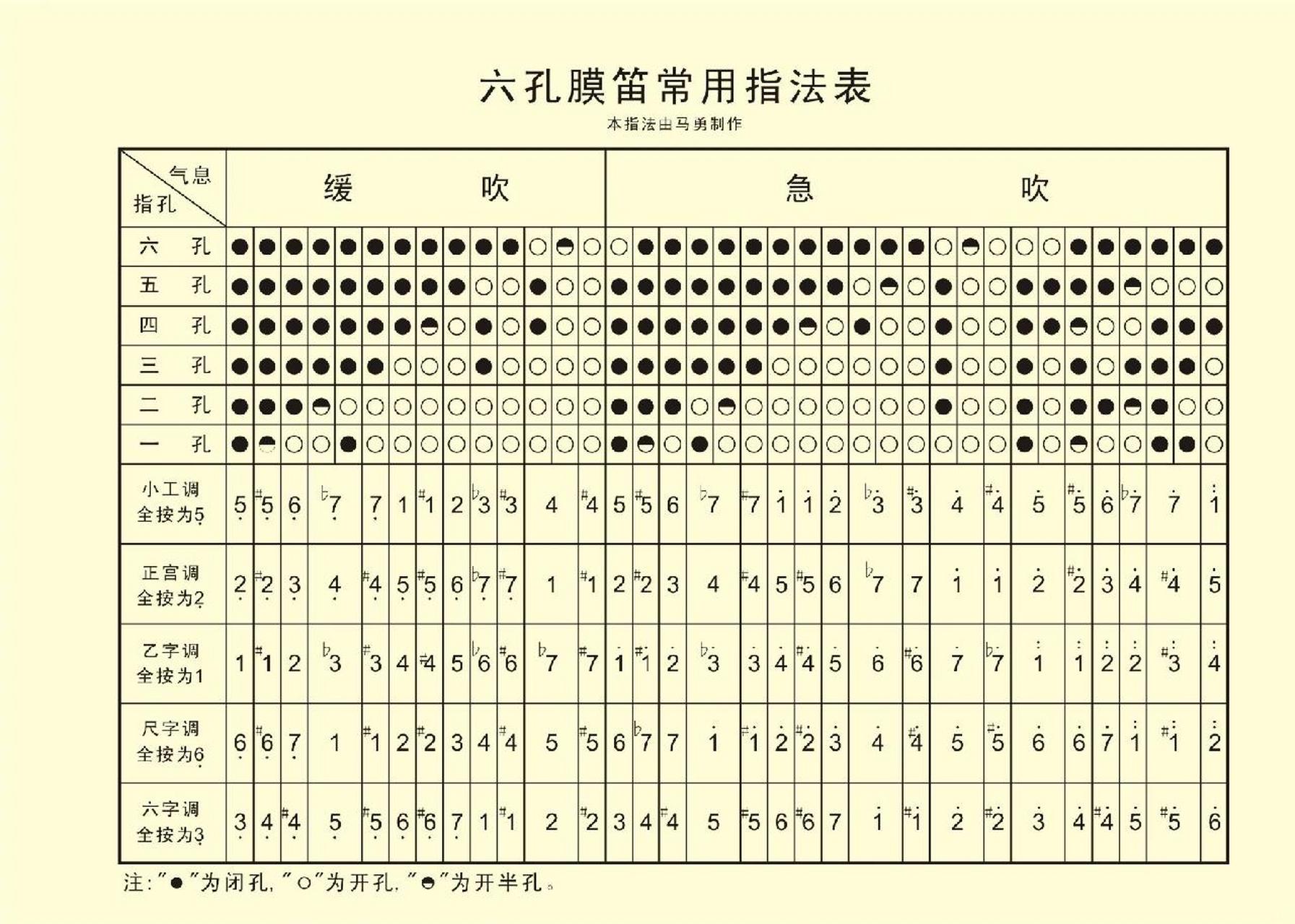 全按作2指法图片