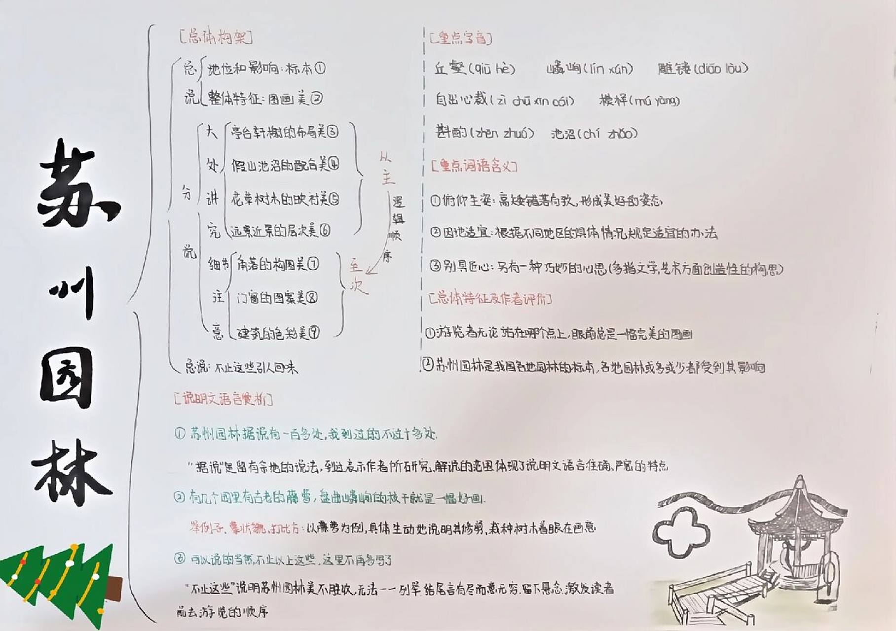 八上苏州园林思维导图 不准盗我图