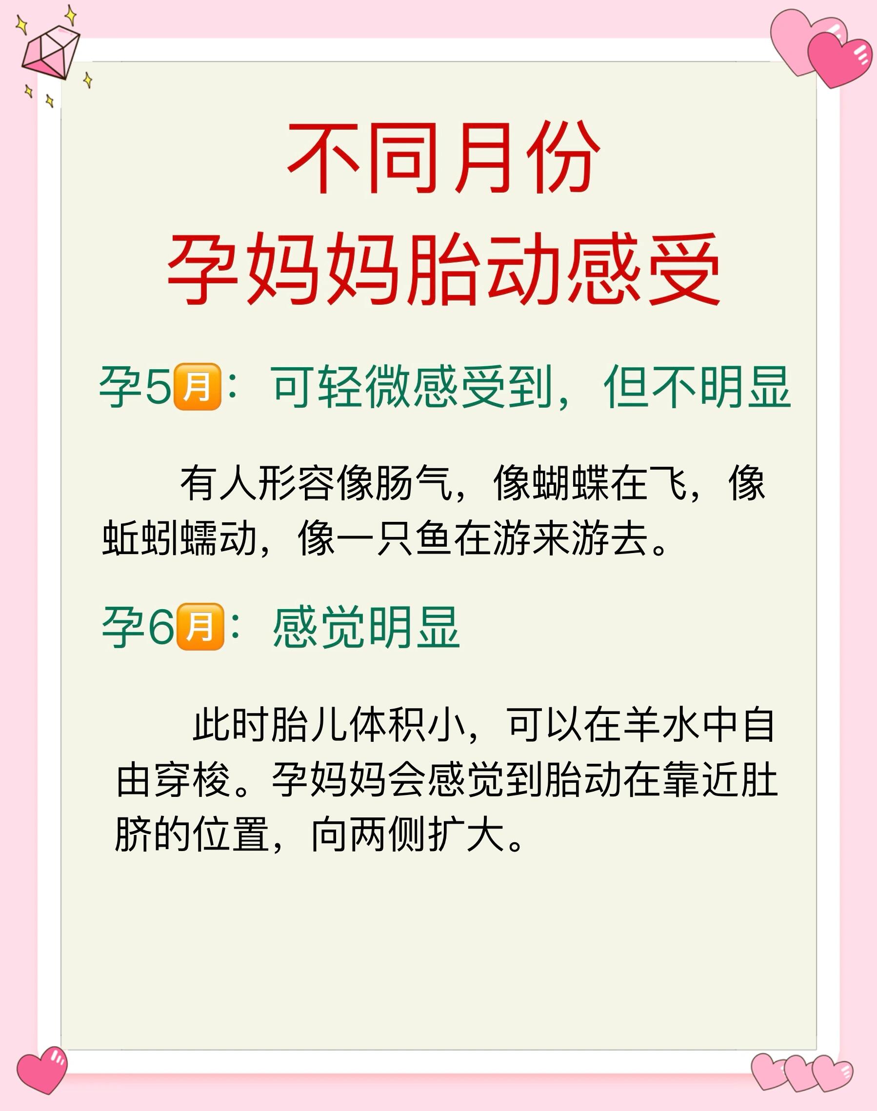 不同月份胎动感受77胎动最频繁的51566个时间