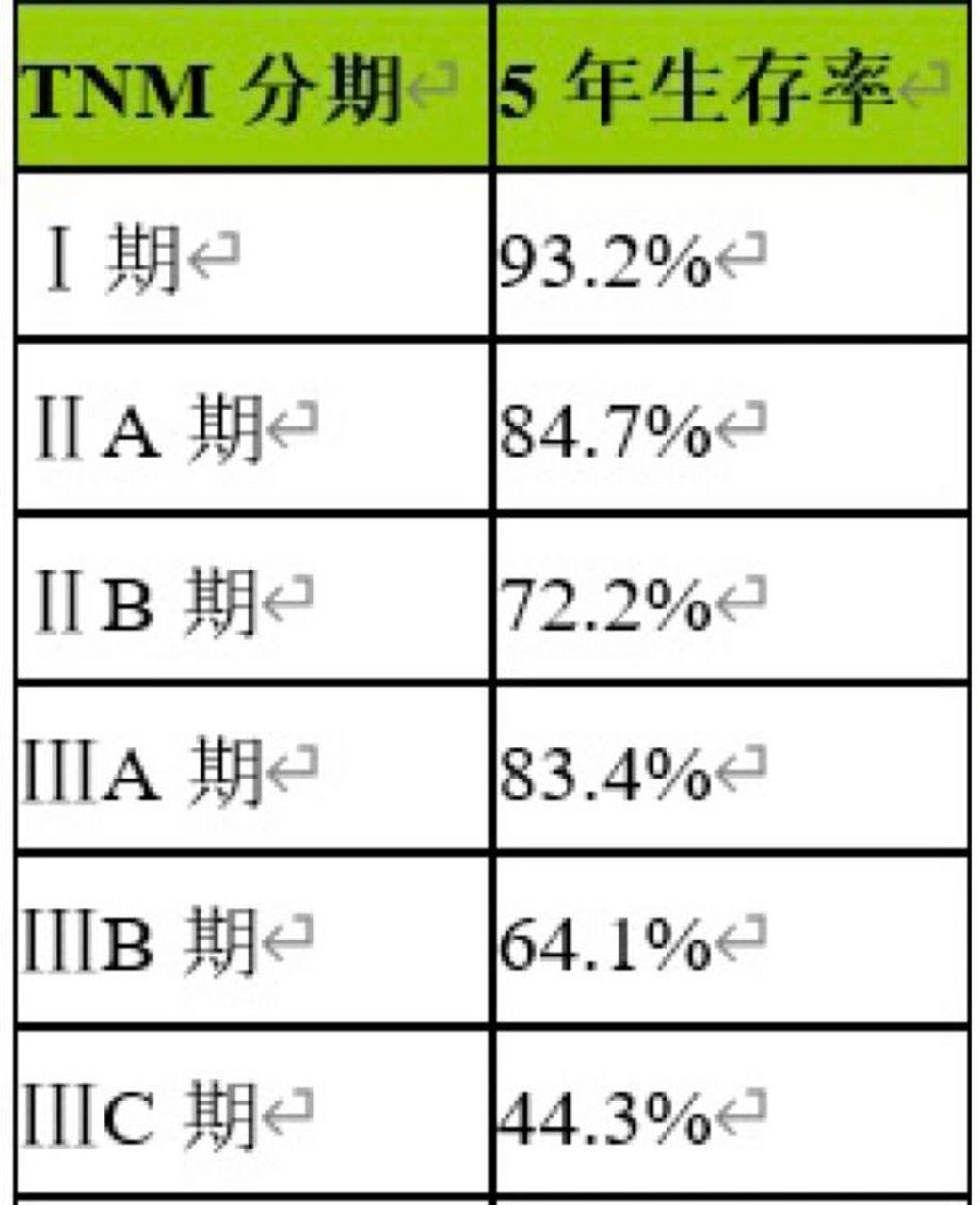 直肠癌晚期能活多久图片