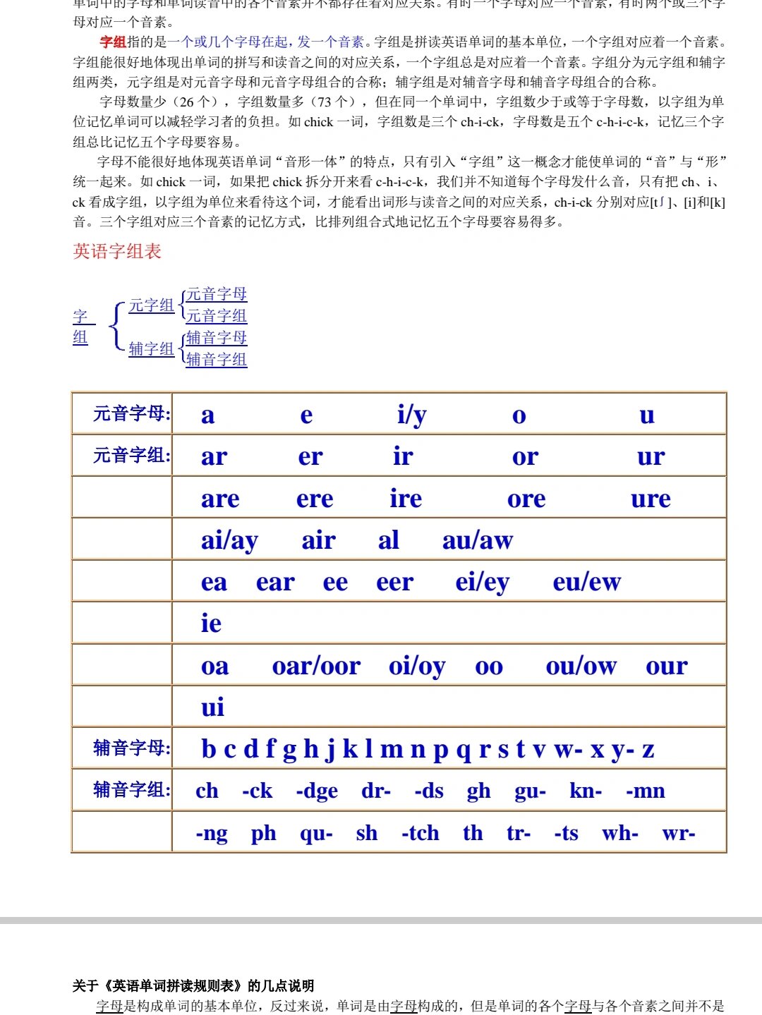 英语单词拼写规则表