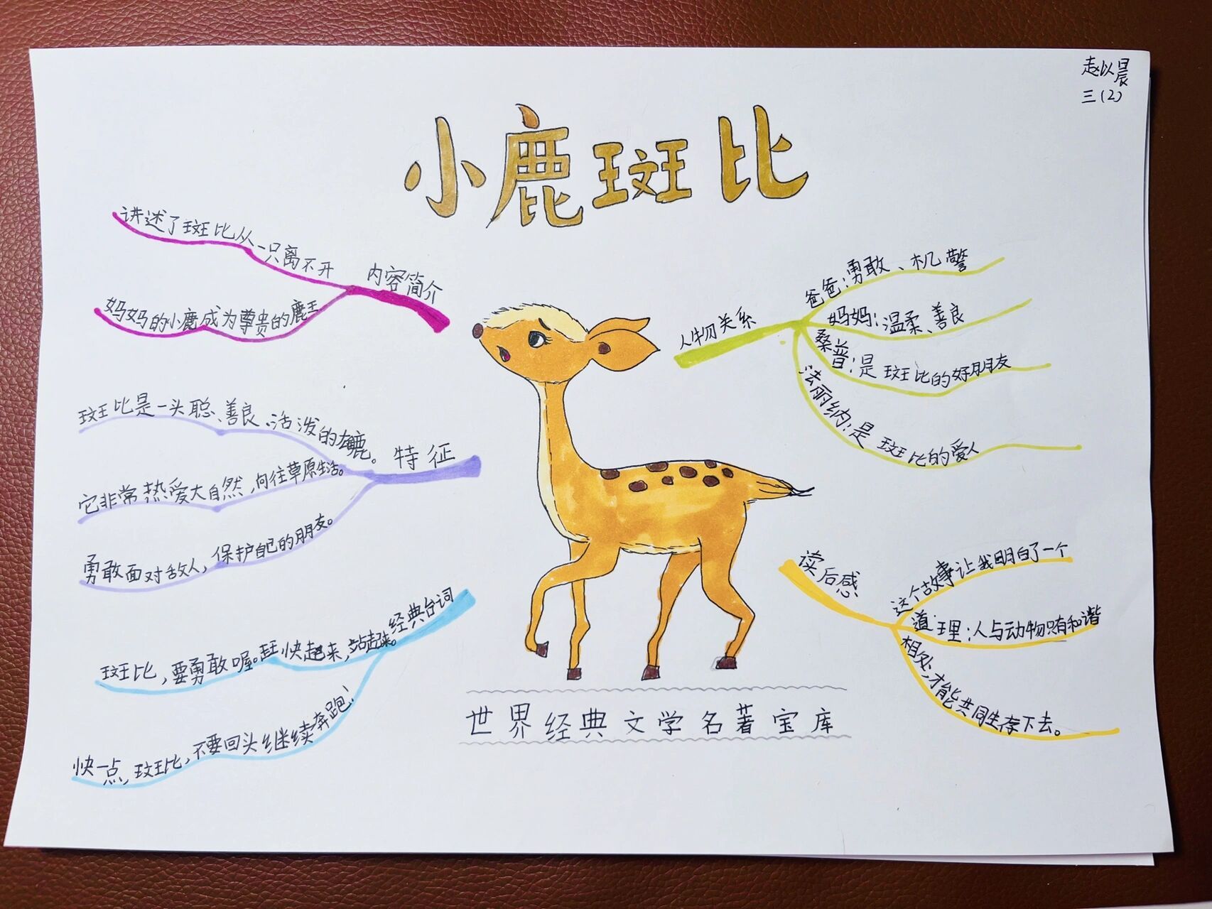 小鹿斑比,思维导图 小鹿斑比,思维导图
