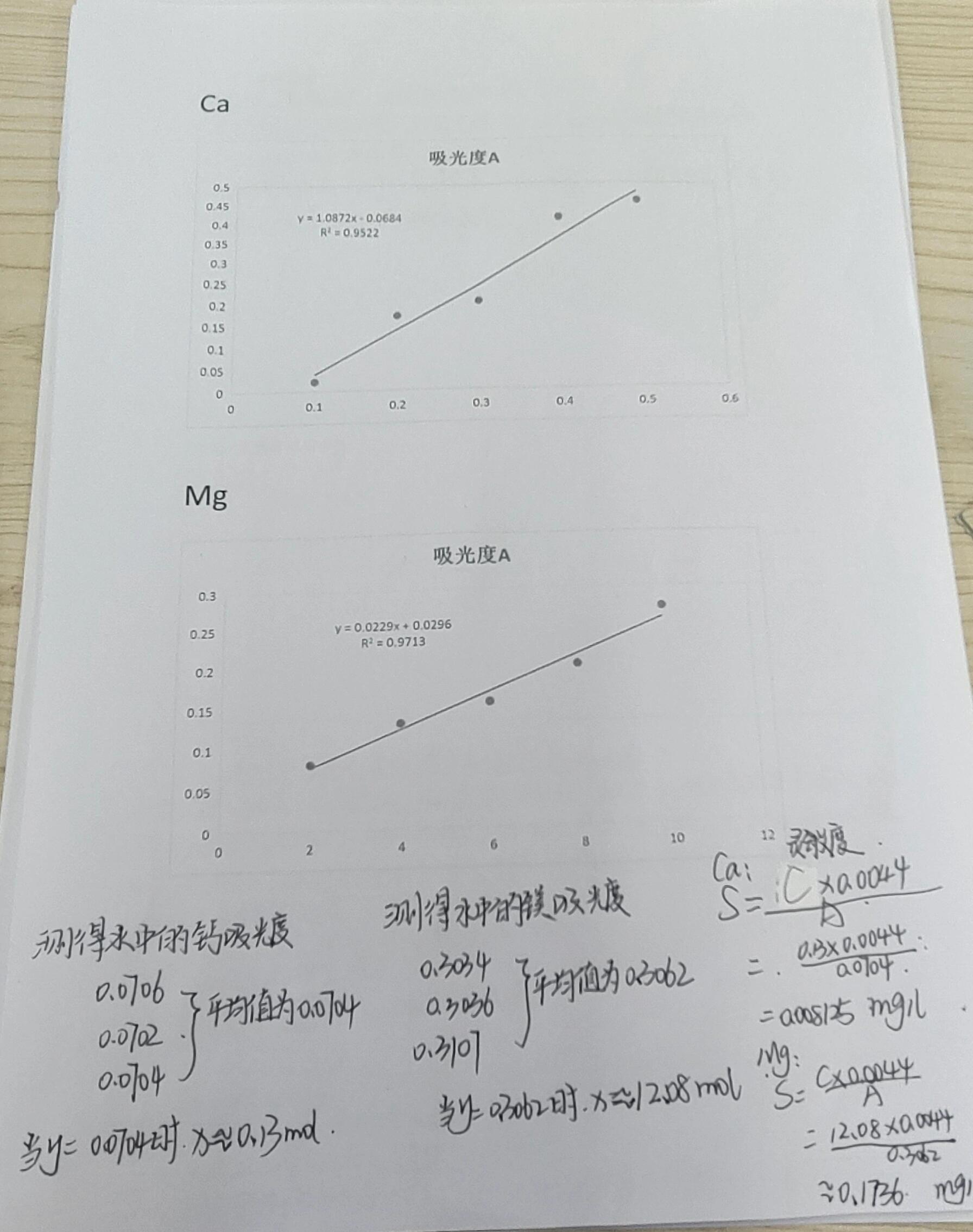 原子吸收光谱法图片