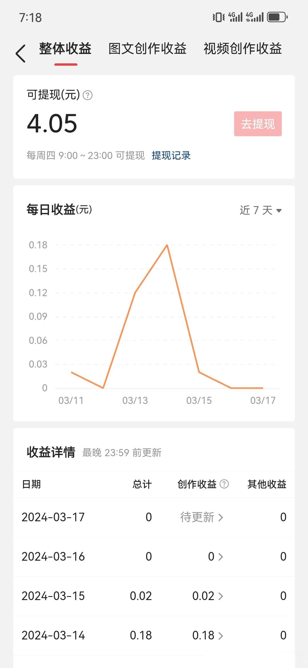头条开通原创后收益提现到哪里(今日头条申请原创后,收益是不是就高了)