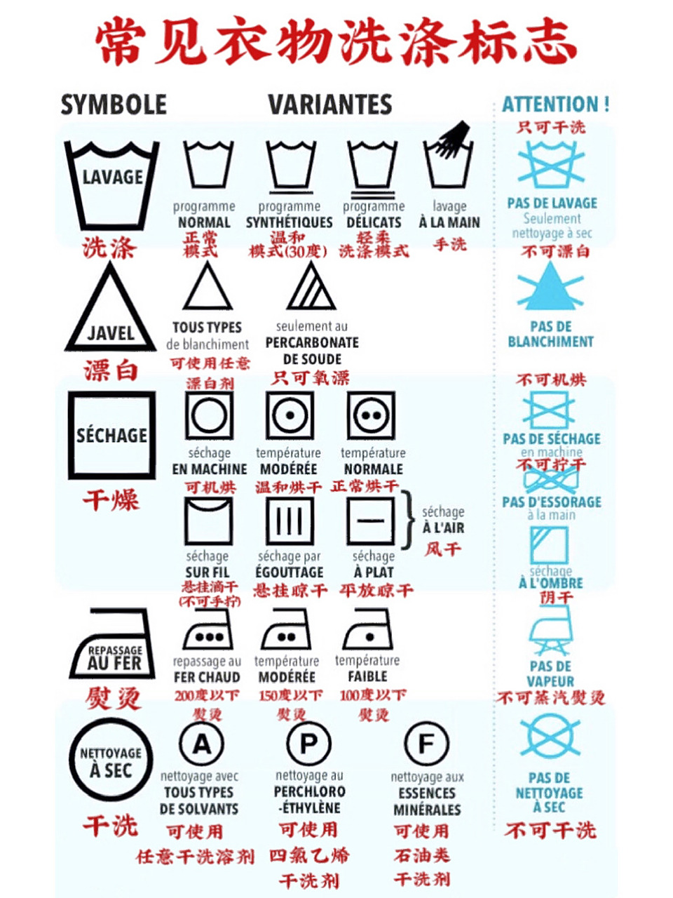 常见衣物"洗涤标识"解释 91我们在洗衣服的之前,尤其是洗新衣服之前