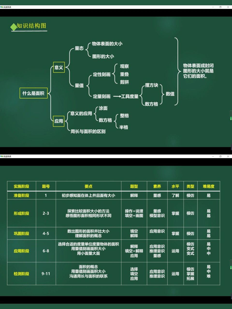 作业设计(3)《什么是面积》 7815最近都在进行作业设计的系列培训
