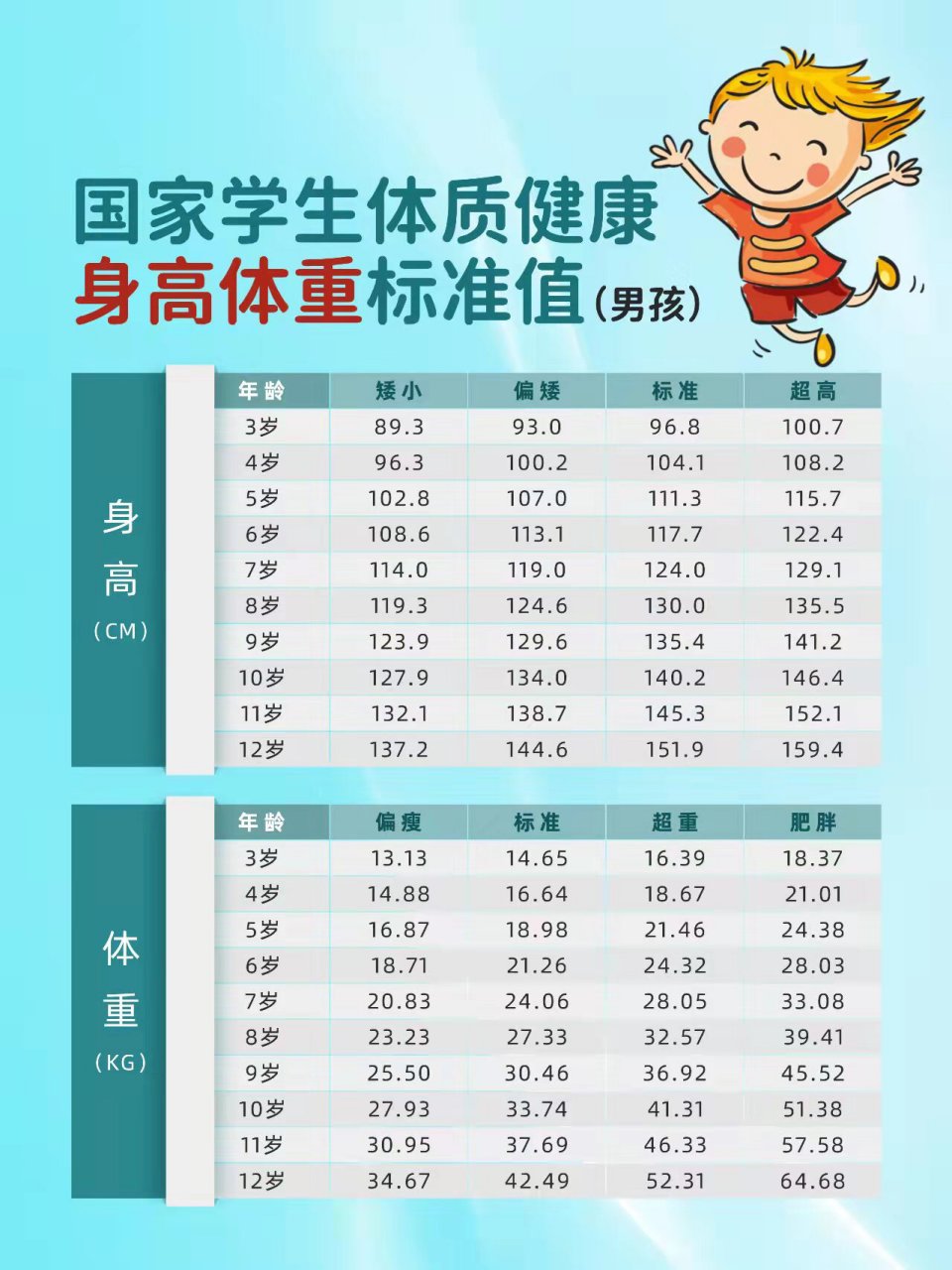 12岁标准体重对照表女图片