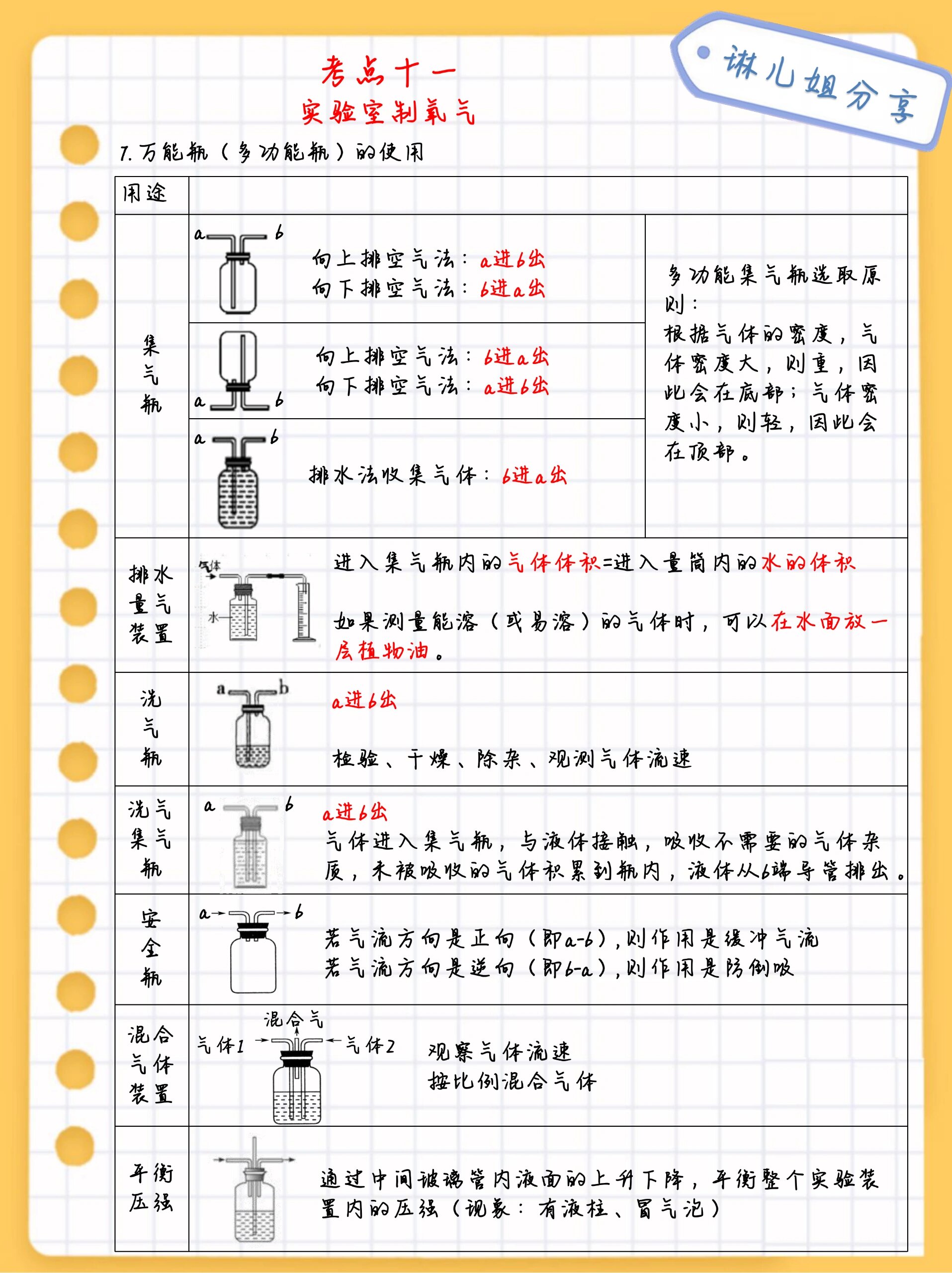 点滴瓶原理图片