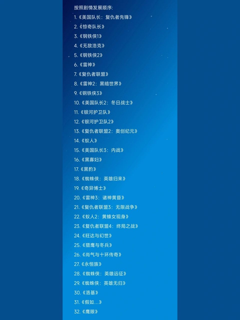 全部按照剧情时间轴排列,仅包含漫威电影和正剧!