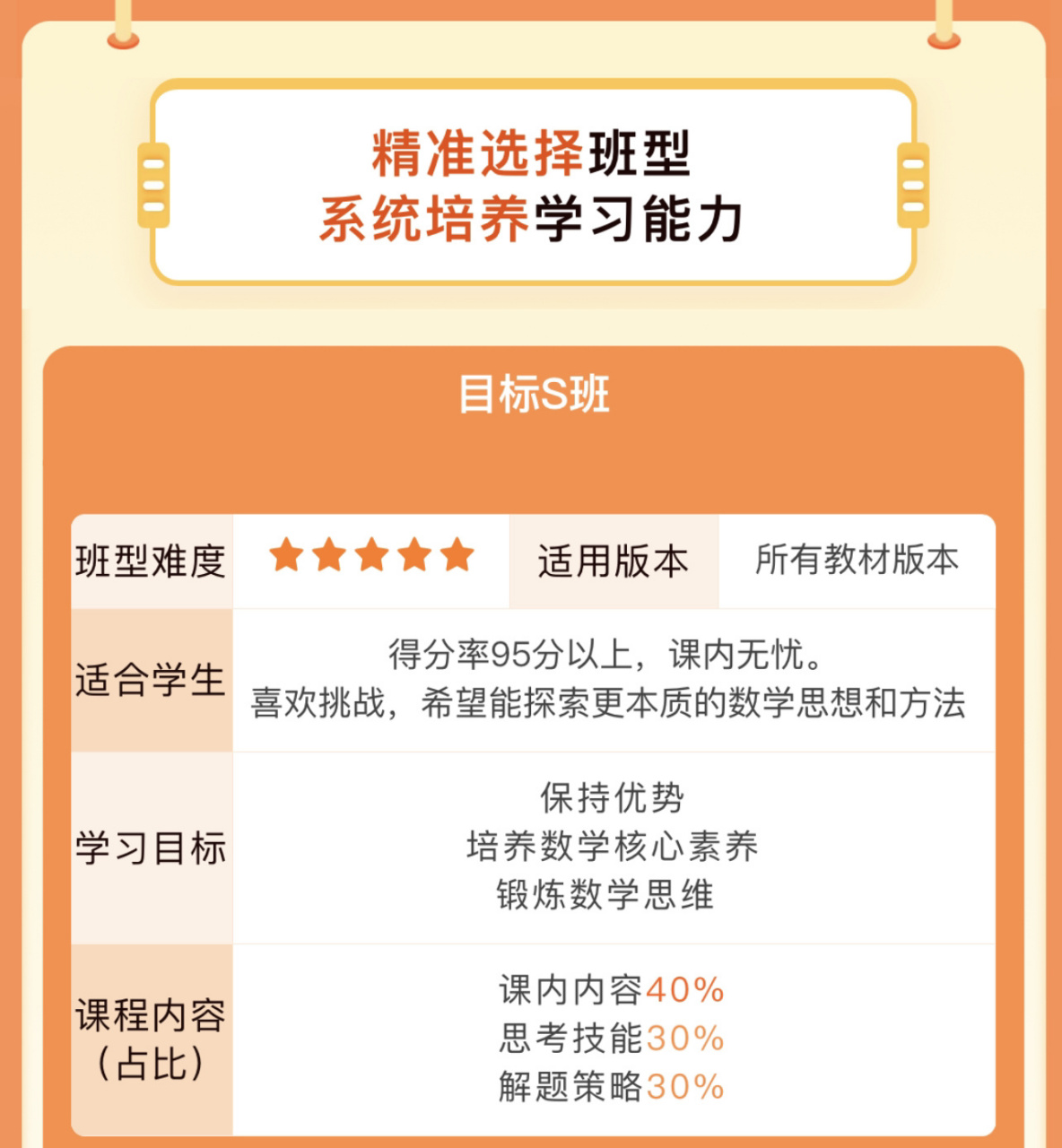 猿辅导学而思网课亲测对比 他们的短期课都买来试过,其实猿辅导和