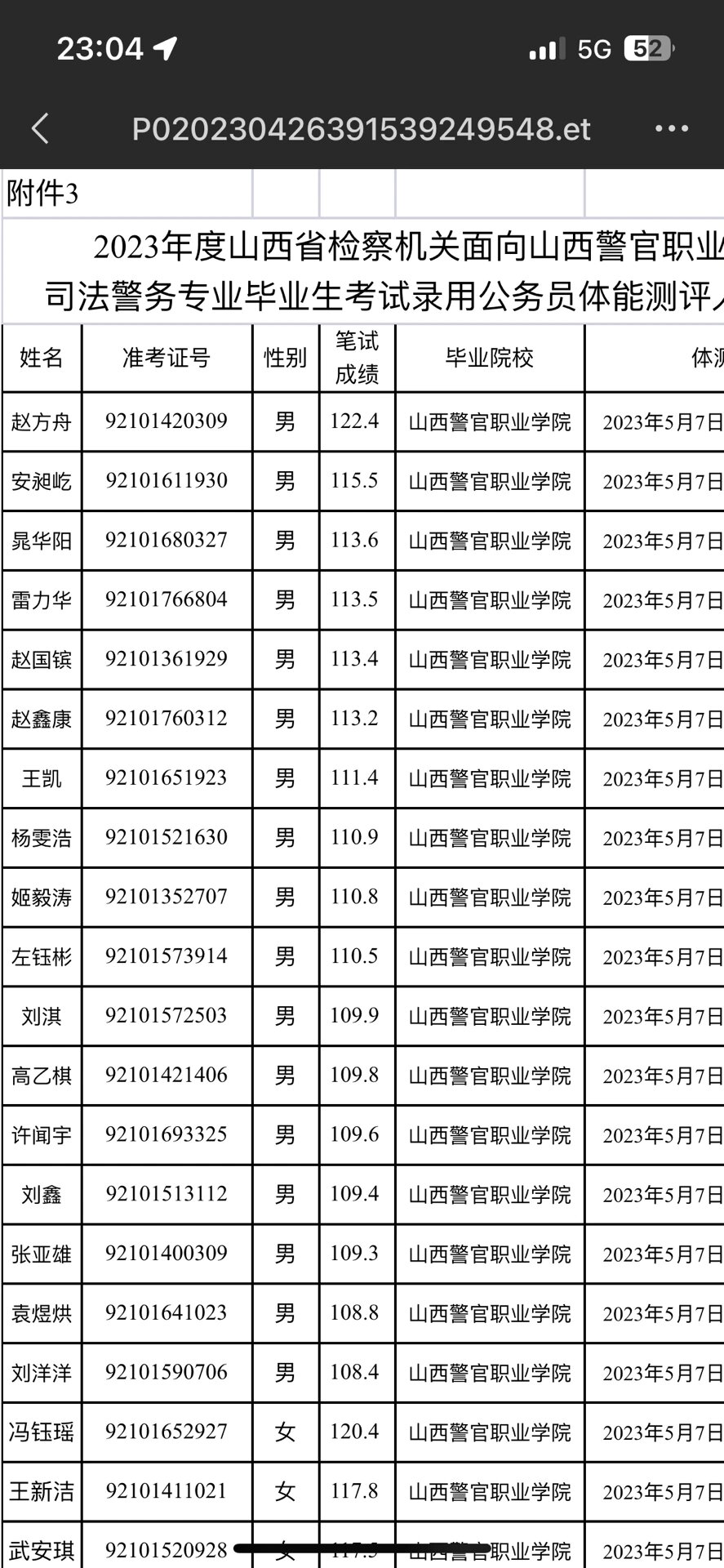 新疆警察学院入警率图片