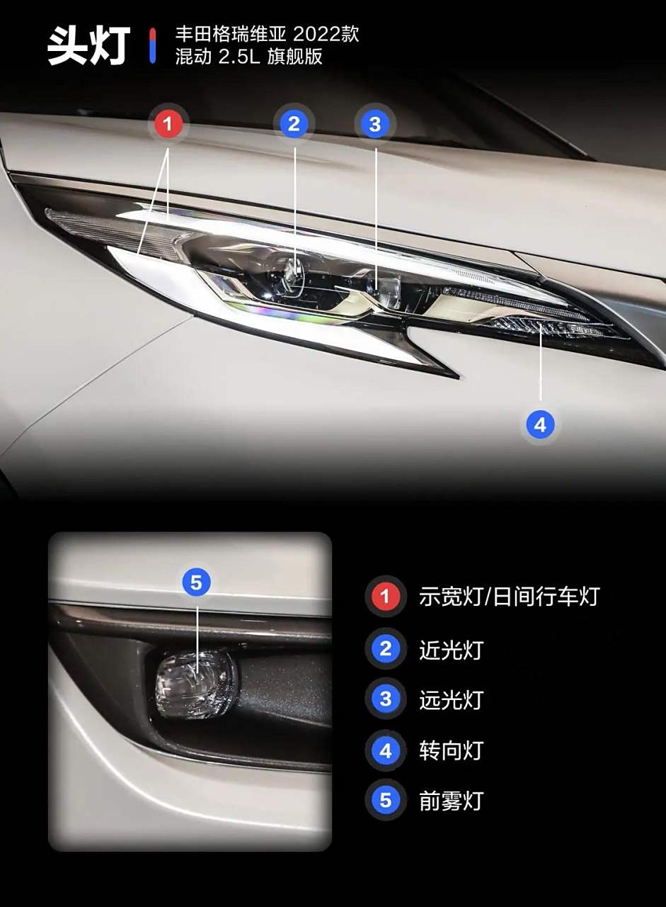 丰田格瑞维亚车灯讲解 车头灯 远光灯