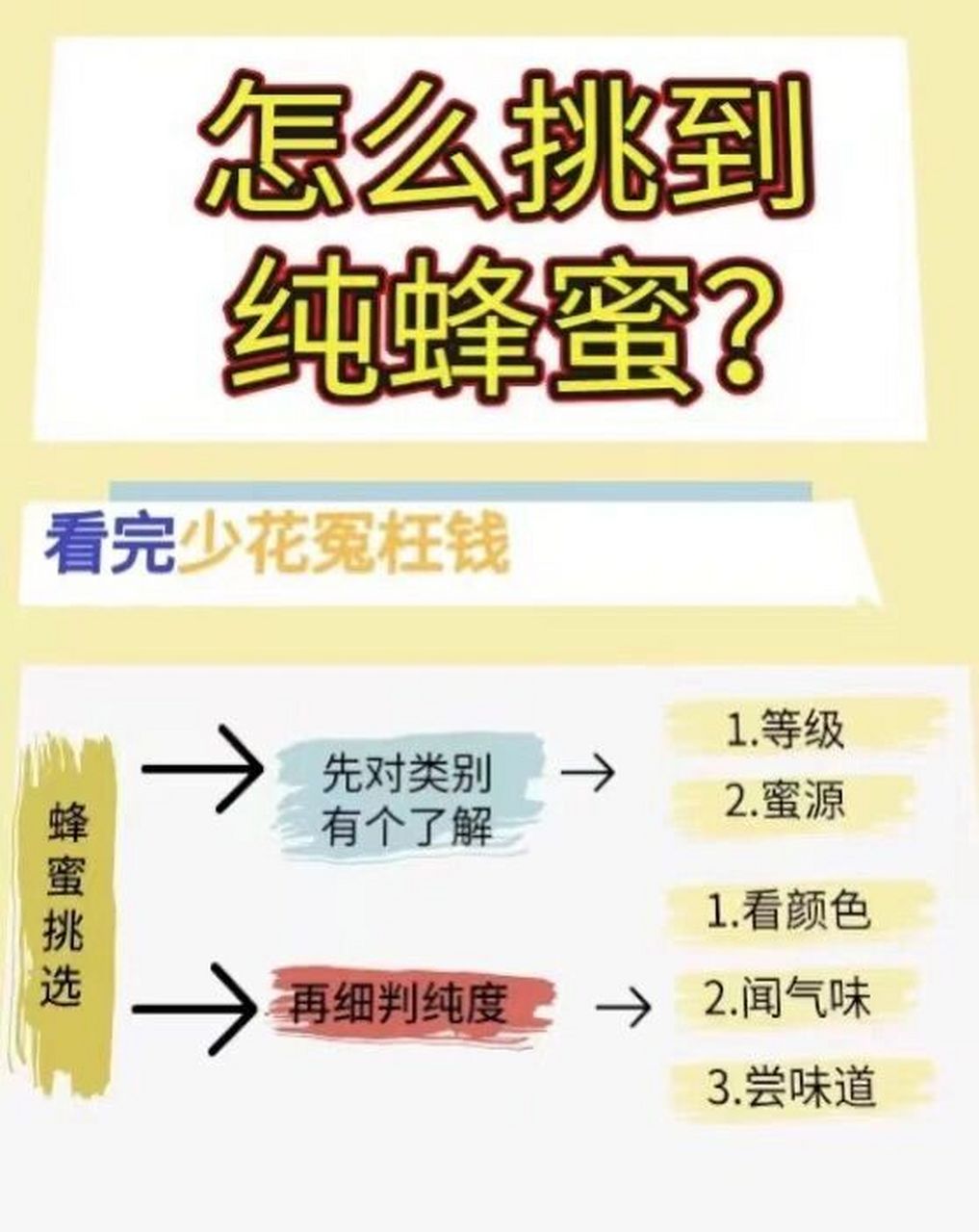蜂蜜鉴别最简单的方法图片(蜂蜜鉴别唯一方法)