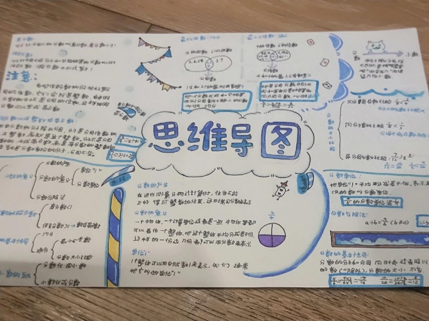 五年级数学思维导图 我更新了!