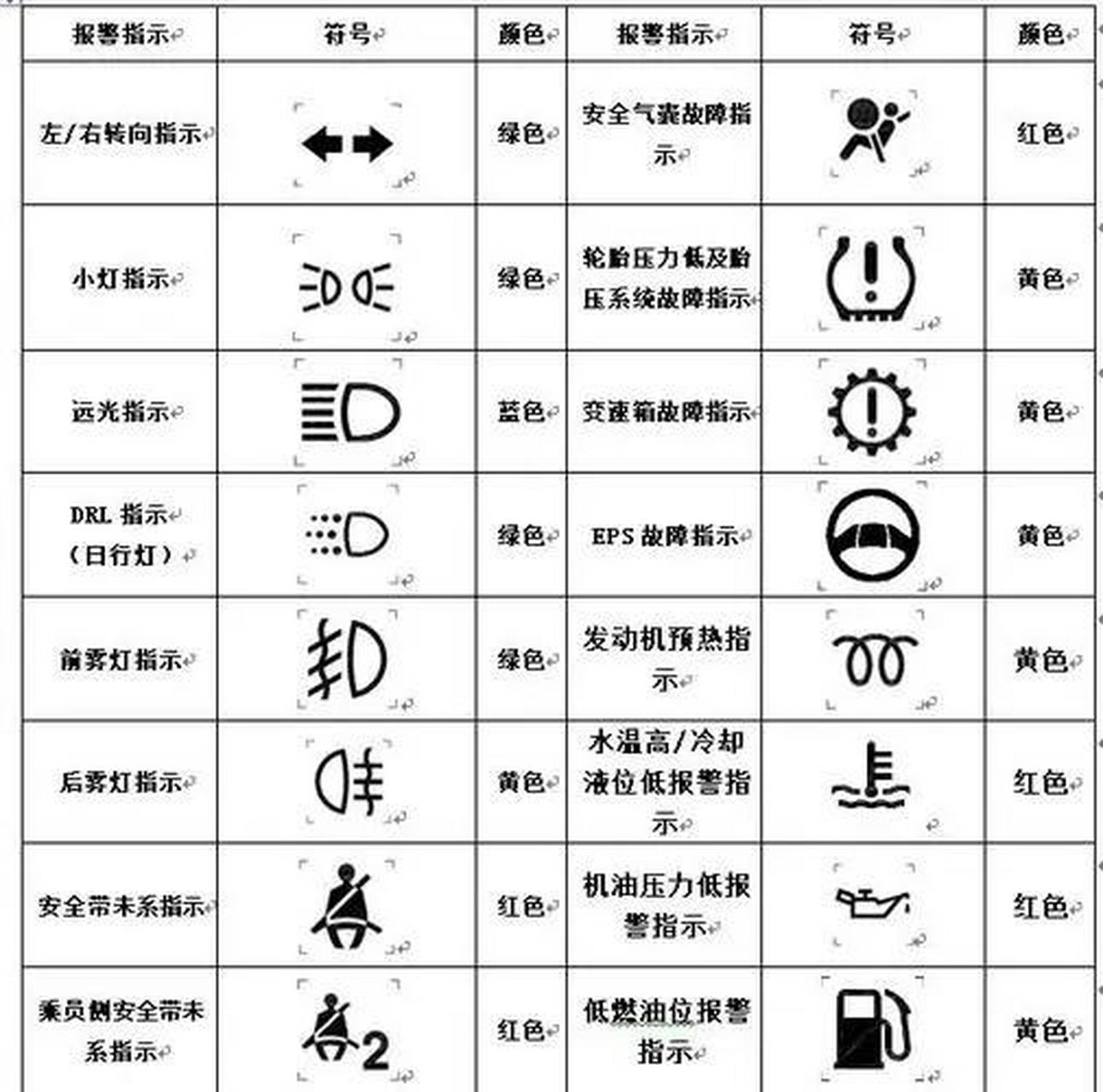 车灯故障标志图解图片