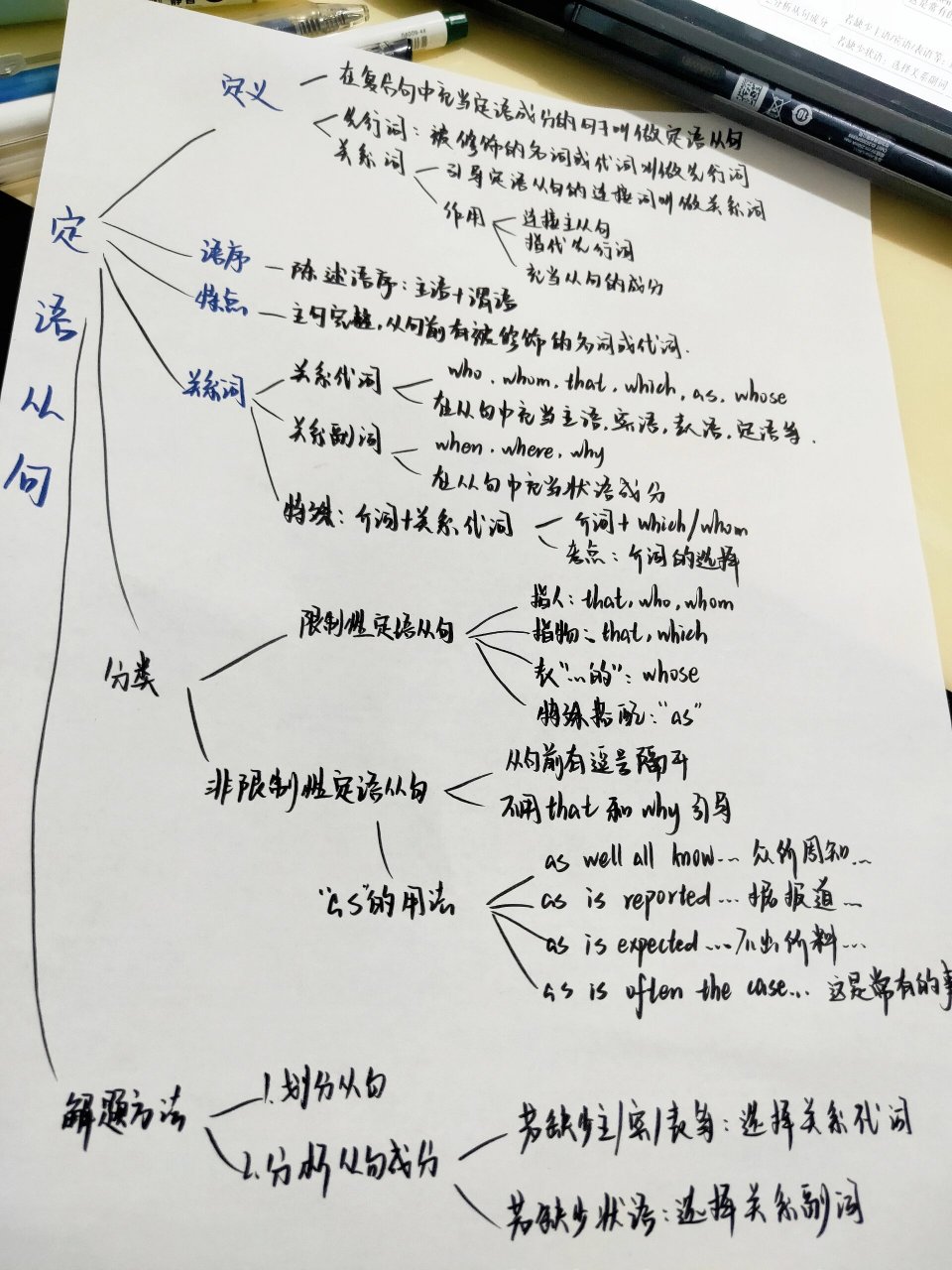 定语从句思维导图清晰图片