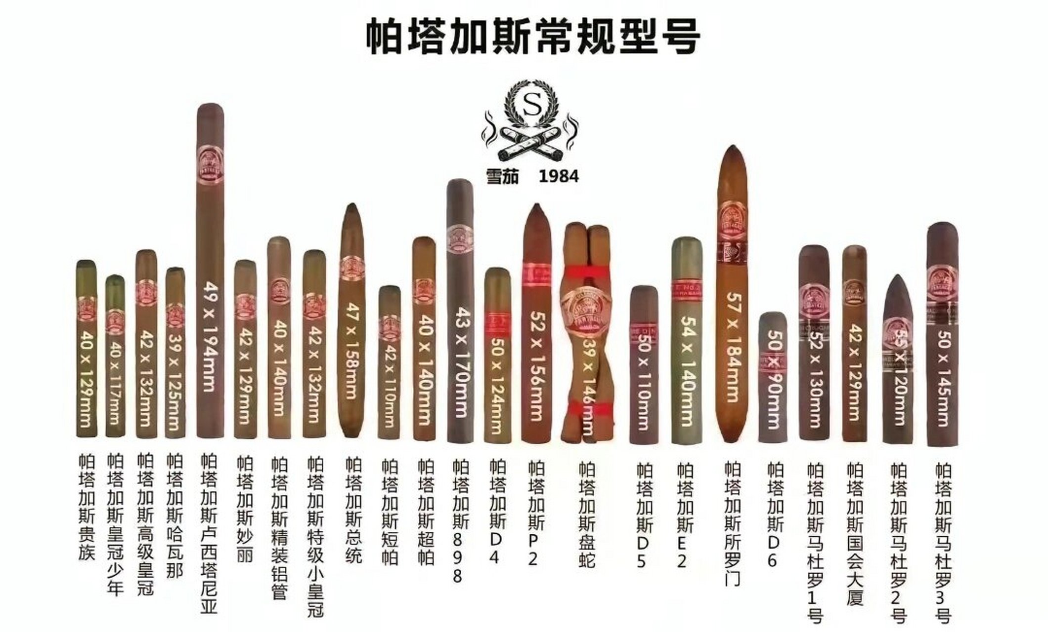 各大雪茄品牌常规型号(收藏) 抽完戒,速收藏