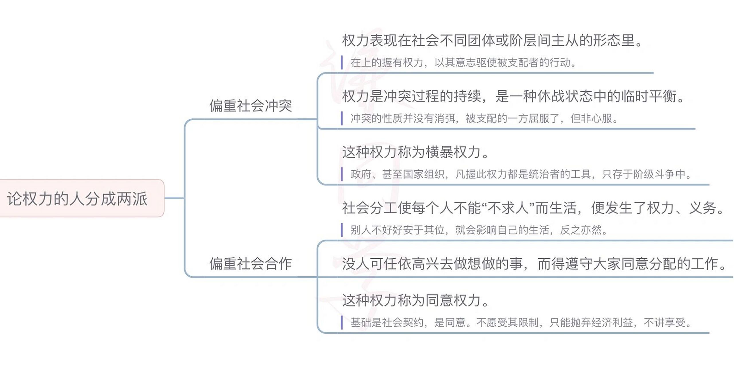 乡土中国无为政治图片